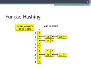 Função Hashing
10
 
