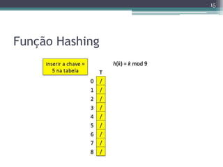 Função Hashing
15
 