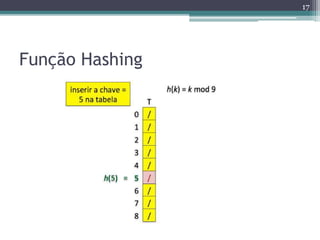 Função Hashing
17
 