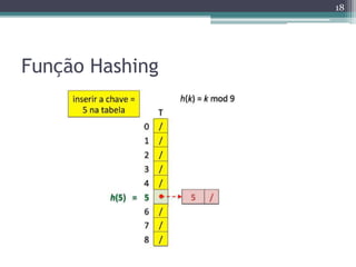 Função Hashing
18
 