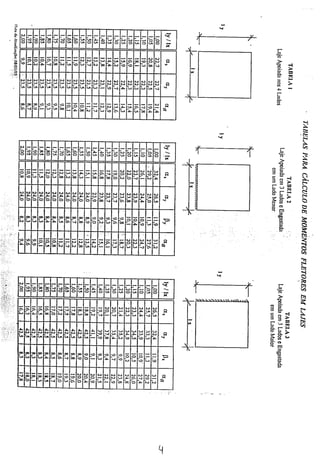 Tabelas para cálculos de momentos fletores el lajes