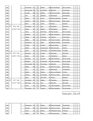 304                         Fluminense    RJ   x   Atlético      MG João Havelange      Rio de Janeiro

305                         Internacional RS   x   Corinthians   SP Beira Rio           Porto Alegre

306                         Cruzeiro      MG   x   Atlético      GO Arena do Jacaré     Sete Lagoas

307                         Avaí          SC   x   Botafogo      RJ Ressacada           Florianópolis

308                         Atlético      PR   x   Ceará         CE Arena da Baixada    Curitiba

309                         América       MG   x   Grêmio        RS Arena do Jacaré     Sete Lagoas

310                         Bahia         BA   x   Vasco         RJ Pituaçu             Salvador

311 32º    29/10 - Sab.     Corinthians   SP   x   Avaí          SC Pacaembu            São Paulo

312       ou 30/10 - Dom.   Santos        SP   x   Atlético      PR Vila Belmiro        Santos

313                         Vasco         RJ   x   São Paulo     SP São Januário        Rio de Janeiro

314                         Botafogo      RJ   x   Cruzeiro      MG João Havelange      Rio de Janeiro

315                         Grêmio        RS   x   Flamengo      RJ Olímpico            Porto Alegre

316                         Atlético      MG   x   Palmeiras     SP Arena do Jacaré     Sete Lagoas

317                         Figueirense   SC   x   Bahia         BA Orlando Scarpelli   Florianópolis

318                         Coritiba      PR   x   América       MG Couto Pereira       Curitiba

319                         Atlético      GO   x   Internacional RS Serra Dourada       Goiânia

320                         Ceará         CE   x   Fluminense    RJ Presidente Vargas   Fortaleza

321 33º    05/11 - Sab.     Palmeiras     SP   x   Coritiba      PR Pacaembu            São Paulo

322       ou 06/11 - Dom.   Santos        SP   x   Vasco         RJ Vila Belmiro        Santos

323                         Flamengo      RJ   x   Cruzeiro      MG João Havelange      Rio de Janeiro

324                         Botafogo      RJ   x   Figueirense   SC João Havelange      Rio de Janeiro

325                         Internacional RS   x   Fluminense    RJ Beira Rio           Porto Alegre

326                         Atlético      MG   x   Grêmio        RS Arena do Jacaré     Sete Lagoas

327                         Avaí          SC   x   Ceará         CE Ressacada           Florianópolis

328                         Atlético      PR   x   Atlético      GO Arena da Baixada    Curitiba

329                         América       MG   x   Corinthians   SP Arena do Jacaré     Sete Lagoas

330                         Bahia         BA   x   São Paulo     SP Pituaçu             Salvador

331 34º    12/11 - Sab.     Corinthians   SP   x   Atlético      PR Pacaembu            São Paulo

332       ou 13/11 - Dom.   São Paulo     SP   x   Avaí          SC Morumbi             São Paulo

333                         Vasco         RJ   x   Botafogo      RJ João Havelange      Rio de Janeiro

334                         Fluminense    RJ   x   América       MG João Havelange      Rio de Janeiro



                                                                                        Emissão: 22/03/11   Pag.: 10/12




335                         Figueirense   SC   x   Atlético      MG Orlando Scarpelli   Florianópolis

336                         Cruzeiro      MG   x   Internacional RS Arena do Jacaré     Sete Lagoas

337                         Ceará         CE   x   Santos        SP Presidente Vargas   Fortaleza

338                         Atlético      GO   x   Bahia         BA Serra Dourada       Goiânia
 