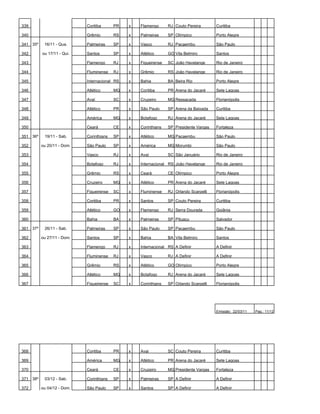 339                         Coritiba      PR   x   Flamengo      RJ Couto Pereira       Curitiba

340                         Grêmio        RS   x   Palmeiras     SP Olímpico            Porto Alegre

341 35º    16/11 - Qua.     Palmeiras     SP   x   Vasco         RJ Pacaembu            São Paulo

342       ou 17/11 - Qui.   Santos        SP   x   Atlético      GO Vila Belmiro        Santos

343                         Flamengo      RJ   x   Figueirense   SC João Havelange      Rio de Janeiro

344                         Fluminense    RJ   x   Grêmio        RS João Havelange      Rio de Janeiro

345                         Internacional RS   x   Bahia         BA Beira Rio           Porto Alegre

346                         Atlético      MG   x   Coritiba      PR Arena do Jacaré     Sete Lagoas

347                         Avaí          SC   x   Cruzeiro      MG Ressacada           Florianópolis

348                         Atlético      PR   x   São Paulo     SP Arena da Baixada    Curitiba

349                         América       MG   x   Botafogo      RJ Arena do Jacaré     Sete Lagoas

350                         Ceará         CE   x   Corinthians   SP Presidente Vargas   Fortaleza

351 36º    19/11 - Sab.     Corinthians   SP   x   Atlético      MG Pacaembu            São Paulo

352       ou 20/11 - Dom.   São Paulo     SP   x   América       MG Morumbi             São Paulo

353                         Vasco         RJ   x   Avaí          SC São Januário        Rio de Janeiro

354                         Botafogo      RJ   x   Internacional RS João Havelange      Rio de Janeiro

355                         Grêmio        RS   x   Ceará         CE Olímpico            Porto Alegre

356                         Cruzeiro      MG   x   Atlético      PR Arena do Jacaré     Sete Lagoas

357                         Figueirense   SC   x   Fluminense    RJ Orlando Scarpelli   Florianópolis

358                         Coritiba      PR   x   Santos        SP Couto Pereira       Curitiba

359                         Atlético      GO   x   Flamengo      RJ Serra Dourada       Goiânia

360                         Bahia         BA   x   Palmeiras     SP Pituaçu             Salvador

361 37º    26/11 - Sab.     Palmeiras     SP   x   São Paulo     SP Pacaembu            São Paulo

362       ou 27/11 - Dom.   Santos        SP   x   Bahia         BA Vila Belmiro        Santos

363                         Flamengo      RJ   x   Internacional RS A Definir           A Definir

364                         Fluminense    RJ   x   Vasco         RJ A Definir           A Definir

365                         Grêmio        RS   x   Atlético      GO Olímpico            Porto Alegre

366                         Atlético      MG   x   Botafogo      RJ Arena do Jacaré     Sete Lagoas

367                         Figueirense   SC   x   Corinthians   SP Orlando Scarpelli   Florianópolis




                                                                                        Emissão: 22/03/11   Pag.: 11/12




368                         Coritiba      PR   x   Avai          SC Couto Pereira       Curitiba

369                         América       MG   x   Atlético      PR Arena do Jacaré     Sete Lagoas

370                         Ceará         CE   x   Cruzeiro      MG Presidente Vargas   Fortaleza

371 38º    03/12 - Sab.     Corinthians   SP   x   Palmeiras     SP A Definir           A Definir

372       ou 04/12 - Dom.   São Paulo     SP   x   Santos        SP A Definir           A Definir
 