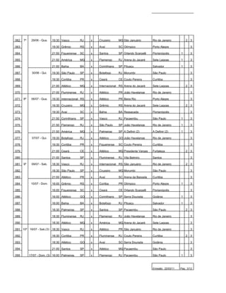 062   7º    29/06 - Qua.    19:30 Vasco         RJ   x   Cruzeiro      MG São Januário        Rio de Janeiro          2   3

063                         19:30 Grêmio        RS   x   Avaí          SC Olímpico            Porto Alegre                3

064                         21:50 Figueirense   SC   x   Santos        SP Orlando Scarpelli   Florianópolis       1       3

065                         21:50 América       MG   x   Flamengo      RJ Arena do Jacaré     Sete Lagoas         1       3

066                         21:50 Bahia         BA   x   Corinthians   SP Pituaçu             Salvador            1       3

067          30/06 - Qui.   19:30 São Paulo     SP   x   Botafogo      RJ Morumbi             São Paulo                   3

068                         19:30 Coritiba      PR   x   Ceará         CE Couto Pereira       Curitiba                    3

069                         21:00 Atlético      MG   x   Internacional RS Arena do Jacaré     Sete Lagoas             2   3

070                         21:00 Fluminense    RJ   x   Atlético      PR João Havelange      Rio de Janeiro              3

071   8º    06/07 - Qua.    19:30 Internacional RS   x   Atlético      PR Beira Rio           Porto Alegre                3

072                         19:30 Cruzeiro      MG   x   Grêmio        RS Arena do Jacaré     Sete Lagoas             2   3

073                         19:30 Avaí          SC   x   Bahia         BA Ressacada           Florianópolis               3

074                         21:50 Corinthians   SP   x   Vasco         RJ Pacaembu            São Paulo           1       3

075                         21:50 Flamengo      RJ   x   São Paulo     SP João Havelange      Rio de Janeiro      1       3

076                         21:50 América       MG   x   Palmeiras     SP A Definir (2)       A Definir (2)       1       3

077          07/07 - Qui.   19:30 Botafogo      RJ   x   Atlético      GO João Havelange      Rio de Janeiro              3

078                         19:30 Coritiba      PR   x   Figueirense   SC Couto Pereira       Curitiba                    3

079                         21:00 Ceará         CE   x   Atlético      MG Presidente Vargas   Fortaleza               2   3

080                         21:00 Santos        SP   x   Fluminense    RJ Vila Belmiro        Santos                      3

081   9º    09/07 - Sab.    18:30 Vasco         RJ   x   Internacional RS São Januário        Rio de Janeiro          2   3

082                         18:30 São Paulo     SP   x   Cruzeiro      MG Morumbi             São Paulo                   3

083                         21:00 Atlético      PR   x   Avaí          SC Arena da Baixada    Curitiba                    3

084         10/07 - Dom.    16:00 Grêmio        RS   x   Coritba       PR Olímpico            Porto Alegre        1       3

085                         16:00 Figueirense   SC   x   Ceará         CE Orlando Scarpelli   Florianópolis               3

086                         16:00 Atlético      GO   x   Corinthians   SP Serra Dourada       Goiânia             1       3

087                         16:00 Bahia         BA   x   Botafogo      RJ Pituaçu             Salvador            1       3

088                         18:30 Palmeiras     SP   x   Santos        SP Pacaembu            São Paulo               2   3

089                         18:30 Fluminense    RJ   x   Flamengo      RJ João Havelange      Rio de Janeiro              3

090                         18:30 Atlético      MG   x   América       MG Arena do Jacaré     Sete Lagoas                 3

091 10º 16/07 - Sab.(3)     18:30 Vasco         RJ   x   Atlético      PR São Januário        Rio de Janeiro              3

092                         18:30 Coritiba      PR   x   Fluminense    RJ Couto Pereira       Curitiba                2   3

093                         18:30 Atlético      GO   x   Avaí          SC Serra Dourada       Goiânia                     3

094                         21:00 Santos        SP   x   Atlético      MG Pacaembu            São Paulo                   3

095        17/07 - Dom. (3) 16:00 Palmeiras     SP   x   Flamengo      RJ Pacaembu            São Paulo           1       3



                                                                                              Emissão: 22/03/11   Pag.: 3/12
 