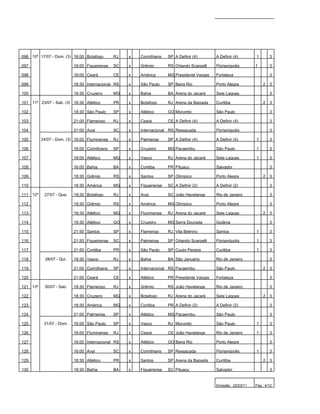 096 10º 17/07 - Dom. (3) 16:00 Botafogo        RJ   x   Corinthians   SP A Definir (4)       A Definir (4)       1       3

097                        16:00 Figueirense   SC   x   Grêmio        RS Orlando Scarpelli   Florianópolis       1       3

098                        16:00 Ceará         CE   x   América       MG Presidente Vargas   Fortaleza                   3

099                        18:30 Internacional RS   x   São Paulo     SP Beira Rio           Porto Alegre            2   3

100                        18:30 Cruzeiro      MG   x   Bahia         BA Arena do Jacaré     Sete Lagoas                 3

101 11º 23/07 - Sab. (3) 18:30 Atlético        PR   x   Botafogo      RJ Arena da Baixada    Curitiba                2   3

102                        18:30 São Paulo     SP   x   Atlético      GO Morumbi             São Paulo                   3

103                        21:00 Flamengo      RJ   x   Ceará         CE A Definir (4)       A Definir (4)               3

104                        21:00 Avaí          SC   x   Internacional RS Ressacada           Florianópolis               3

105       24/07 - Dom. (3) 16:00 Fluminense    RJ   x   Palmeiras     SP A Definir (4)       A Definir (4)       1       3

106                        16:00 Corinthians   SP   x   Cruzeiro      MG Pacaembu            São Paulo           1       3

107                        16:00 Atlético      MG   x   Vasco         RJ Arena do Jacaré     Sete Lagoas         1       3

108                        16:00 Bahia         BA   x   Coritiba      PR Pituaçu             Salvador                    3

109                        18:30 Grêmio        RS   x   Santos        SP Olímpico            Porto Alegre            2   3

110                        18:30 América       MG   x   Figueirense   SC A Definir (2)       A Definir (2)               3

111 12º    27/07 - Qua.    19;30 Botafogo      RJ   x   Avaí          SC João Havelange      Rio de Janeiro              3

112                        19;30 Grêmio        RS   x   América       MG Olímpico            Porto Alegre                3

113                        19;30 Atlético      MG   x   Fluminense    RJ Arena do Jacaré     Sete Lagoas             2   3

114                        19:30 Atlético      GO   x   Cruzeiro      MG Serra Dourada       Goiânia                     3

115                        21:50 Santos        SP   x   Flamengo      RJ Vila Belmiro        Santos              1       3

116                        21:50 Figueirense   SC   x   Palmeiras     SP Orlando Scarpelli   Florianópolis       1       3

117                        21:50 Coritiba      PR   x   São Paulo     SP Couto Pereira       Curitiba            1       3

118         28/07 - Qui.   19:30 Vasco         RJ   x   Bahia         BA São Januário        Rio de Janeiro              3

119                        21:00 Corinthians   SP   x   Internacional RS Pacaembu            São Paulo               2   3

120                        21:00 Ceará         CE   x   Atlético      PR Presidente Vargas   Fortaleza                   3

121 13º    30/07 - Sab.    18:30 Flamengo      RJ   x   Grêmio        RS João Havelange      Rio de Janeiro              3

122                        18:30 Cruzeiro      MG   x   Botafogo      RJ Arena do Jacaré     Sete Lagoas             2   3

123                        18:30 América       MG   x   Coritiba      PR A Definir (2)       A Definir (2)               3

124                        21:00 Palmeiras     SP   x   Atlético      MG Pacaembu            São Paulo                   3

125        31/07 - Dom.    16:00 São Paulo     SP   x   Vasco         RJ Morumbi             São Paulo           1       3

126                        16:00 Fluminense    RJ   x   Ceará         CE João Havelange      Rio de Janeiro      1       3

127                        16:00 Internacional RS   x   Atlético      GO Beira Rio           Porto Alegre                3

128                        16:00 Avaí          SC   x   Corinthians   SP Ressacada           Florianópolis       1       3

129                        18:30 Atlético      PR   x   Santos        SP Arena da Baixada    Curitiba                2   3

130                        18:30 Bahia         BA   x   Figueirense   SC Pituaçu             Salvador                    3


                                                                                             Emissão: 22/03/11   Pag.: 4/12
 