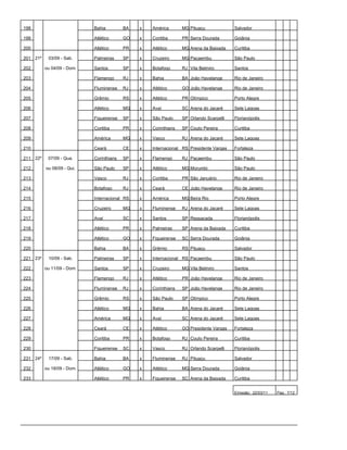 198                         Bahia         BA   x   América       MG Pituaçu             Salvador

199                         Atlético      GO   x   Coritiba      PR Serra Dourada       Goiânia

200                         Atlético      PR   x   Atlético      MG Arena da Baixada    Curitiba

201 21º    03/09 - Sab.     Palmeiras     SP   x   Cruzeiro      MG Pacaembu            São Paulo

202       ou 04/09 - Dom.   Santos        SP   x   Botafogo      RJ Vila Belmiro        Santos

203                         Flamengo      RJ   x   Bahia         BA João Havelange      Rio de Janeiro

204                         Fluminense    RJ   x   Atlético      GO João Havelange      Rio de Janeiro

205                         Grêmio        RS   x   Atlético      PR Olímpico            Porto Alegre

206                         Atlético      MG   x   Avaí          SC Arena do Jacaré     Sete Lagoas

207                         Figueirense   SP   x   São Paulo     SP Orlando Scarpelli   Florianópolis

208                         Coritiba      PR   x   Corinthians   SP Couto Pereira       Curitiba

209                         América       MG   x   Vasco         RJ Arena do Jacaré     Sete Lagoas

210                         Ceará         CE   x   Internacional RS Presidente Vargas   Fortaleza

211 22º    07/09 - Qua.     Corinthians   SP   x   Flamengo      RJ Pacaembu            São Paulo

212       ou 08/09 - Qui.   São Paulo     SP   x   Atlético      MG Morumbi             São Paulo

213                         Vasco         RJ   x   Coritiba      PR São Januário        Rio de Janeiro

214                         Botafogo      RJ   x   Ceará         CE João Havelange      Rio de Janeiro

215                         Internacional RS   x   América       MG Beira Rio           Porto Alegre

216                         Cruzeiro      MG   x   Fluminense    RJ Arena do Jacaré     Sete Lagoas

217                         Avaí          SC   x   Santos        SP Ressacada           Florianópolis

218                         Atlético      PR   x   Palmeiras     SP Arena da Baixada    Curitiba

219                         Atlético      GO   x   Figueirense   SC Serra Dourada       Goiânia

220                         Bahia         BA   x   Grêmio        RS Pituaçu             Salvador

221 23º    10/09 - Sab.     Palmeiras     SP   x   Internacional RS Pacaembu            São Paulo

222       ou 11/09 - Dom.   Santos        SP   x   Cruzeiro      MG Vila Belmiro        Santos

223                         Flamengo      RJ   x   Atlético      PR João Havelange      Rio de Janeiro

224                         Fluminense    RJ   x   Corinthians   SP João Havelange      Rio de Janeiro

225                         Grêmio        RS   x   São Paulo     SP Olímpico            Porto Alegre

226                         Atlético      MG   x   Bahia         BA Arena do Jacaré     Sete Lagoas

227                         América       MG   x   Avaí          SC Arena do Jacaré     Sete Lagoas

228                         Ceará         CE   x   Atlético      GO Presidente Vargas   Fortaleza

229                         Coritiba      PR   x   Botafogo      RJ Couto Pereira       Curitiba

230                         Figueirense   SC   x   Vasco         RJ Orlando Scarpelli   Florianópolis

231 24º    17/09 - Sab.     Bahia         BA   x   Fluminense    RJ Pituaçu             Salvador

232       ou 18/09 - Dom.   Atlético      GO   x   Atlético      MG Serra Dourada       Goiânia

233                         Atlético      PR   x   Figueirense   SC Arena da Baixada    Curitiba


                                                                                        Emissão: 22/03/11   Pag.: 7/12
 