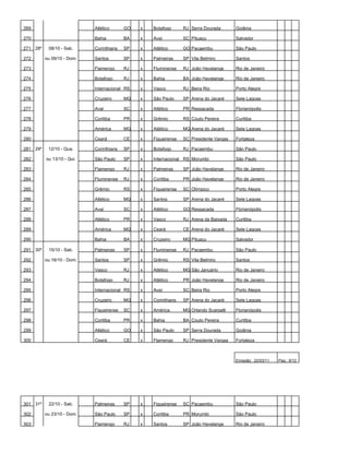 269                         Atlético      GO   x   Botafogo      RJ Serra Dourada       Goiânia

270                         Bahia         BA   x   Avaí          SC Pituaçu             Salvador

271 28º    08/10 - Sab.     Corinthians   SP   x   Atlético      GO Pacaembu            São Paulo

272       ou 09/10 - Dom.   Santos        SP   x   Palmeiras     SP Vila Belmiro        Santos

273                         Flamengo      RJ   x   Fluminense    RJ João Havelange      Rio de Janeiro

274                         Botafogo      RJ   x   Bahia         BA João Havelange      Rio de Janeiro

275                         Internacional RS   x   Vasco         RJ Beira Rio           Porto Alegre

276                         Cruzeiro      MG   x   São Paulo     SP Arena do Jacaré     Sete Lagoas

277                         Avaí          SC   x   Atlético      PR Ressacada           Florianópolis

278                         Coritiba      PR   x   Grêmio        RS Couto Pereira       Curitiba

279                         América       MG   x   Atlético      MG Arena do Jacaré     Sete Lagoas

280                         Ceará         CE   x   Figueirense   SC Presidente Vargas   Fortaleza

281 29º    12/10 - Qua.     Corinthians   SP   x   Botafogo      RJ Pacaembu            São Paulo

282       ou 13/10 - Qui.   São Paulo     SP   x   Internacional RS Morumbi             São Paulo

283                         Flamengo      RJ   x   Palmeiras     SP João Havelange      Rio de Janeiro

284                         Fluminense    RJ   x   Coritiba      PR João Havelange      Rio de Janeiro

285                         Grêmio        RS   x   Figueirense   SC Olímpico            Porto Alegre

286                         Atlético      MG   x   Santos        SP Arena do Jacaré     Sete Lagoas

287                         Avaí          SC   x   Atlético      GO Ressacada           Florianópolis

288                         Atlético      PR   x   Vasco         RJ Arena da Baixada    Curitiba

289                         América       MG   x   Ceará         CE Arena do Jacaré     Sete Lagoas

290                         Bahia         BA   x   Cruzeiro      MG Pituaçu             Salvador

291 30º    15/10 - Sab.     Palmeiras     SP   x   Fluminense    RJ Pacaembu            São Paulo

292       ou 16/10 - Dom.   Santos        SP   x   Grêmio        RS Vila Belmiro        Santos

293                         Vasco         RJ   x   Atlético      MG São Januário        Rio de Janeiro

294                         Botafogo      RJ   x   Atlético      PR João Havelange      Rio de Janeiro

295                         Internacional RS   x   Avaí          SC Beira Rio           Porto Alegre

296                         Cruzeiro      MG   x   Corinthians   SP Arena do Jacaré     Sete Lagoas

297                         Figueirense   SC   x   América       MG Orlando Scarpelli   Florianópolis

298                         Coritiba      PR   x   Bahia         BA Couto Pereira       Curitiba

299                         Atlético      GO   x   São Paulo     SP Serra Dourada       Goiânia

300                         Ceará         CE   x   Flamengo      RJ Presidente Vargas   Fortaleza



                                                                                        Emissão: 22/03/11   Pag.: 9/12




301 31º    22/10 - Sab.     Palmeiras     SP   x   Figueirense   SC Pacaembu            São Paulo

302       ou 23/10 - Dom.   São Paulo     SP   x   Coritiba      PR Morumbi             São Paulo

303                         Flamengo      RJ   x   Santos        SP João Havelange      Rio de Janeiro
 