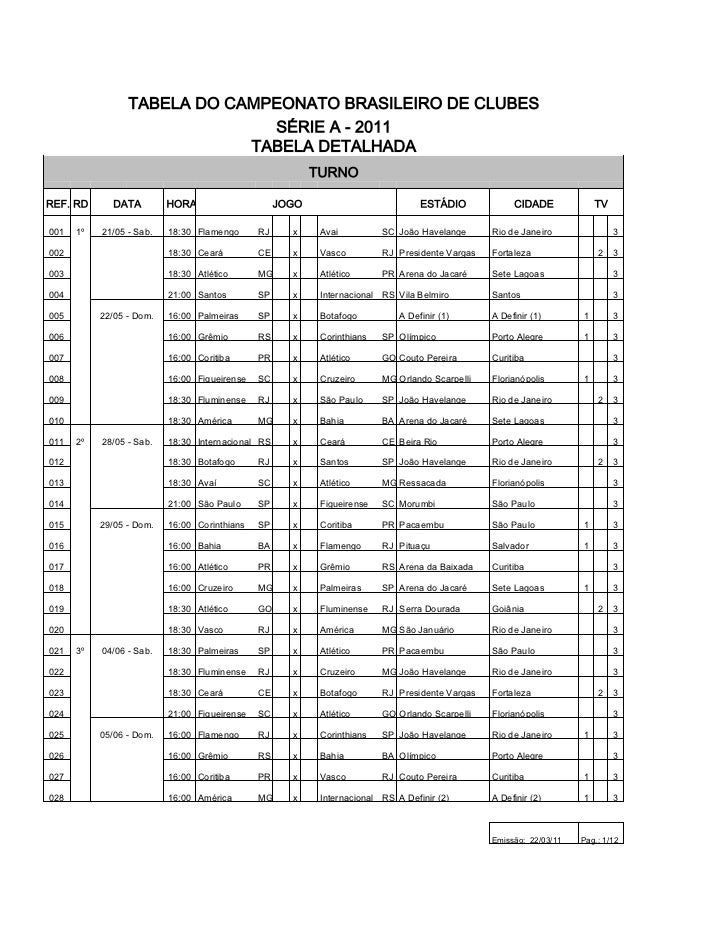 Tabela Serie A : 1ª FASE / Classificação de brasileirão serie a de brasil para a temporada 2021.