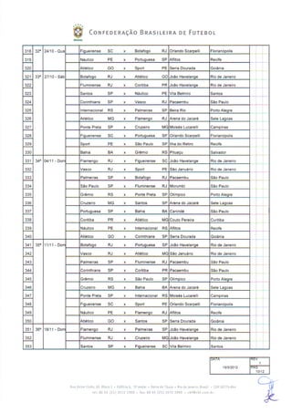 Tabela da Série A 2012 - detalhada
