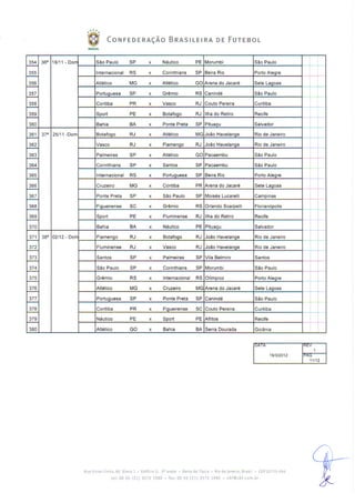 Tabela da Série A 2012 - detalhada