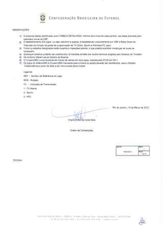 Tabela da Série A 2012 - detalhada