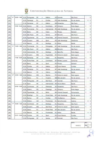 Tabela da Série A 2012 - detalhada