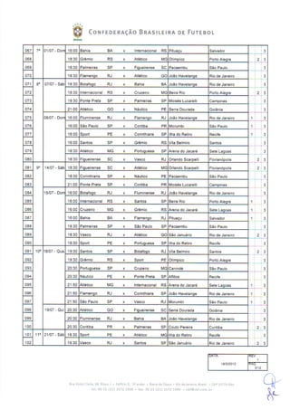 Tabela da Série A 2012 - detalhada