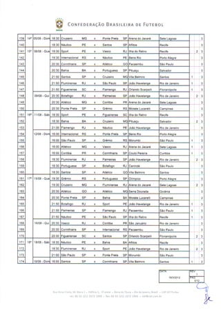 Tabela da Série A 2012 - detalhada