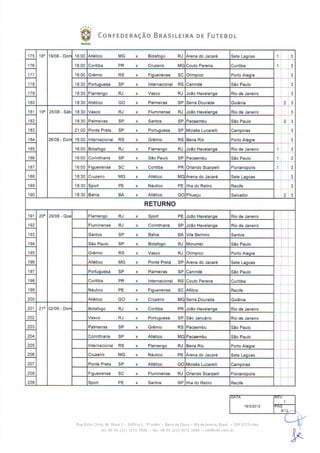 Tabela da Série A 2012 - detalhada