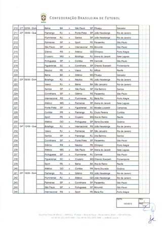 Tabela da Série A 2012 - detalhada