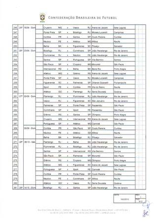 Tabela da Série A 2012 - detalhada