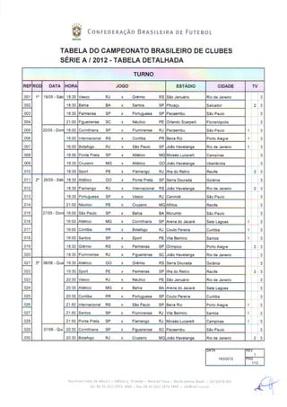 Tabela da Série A 2012 - detalhada