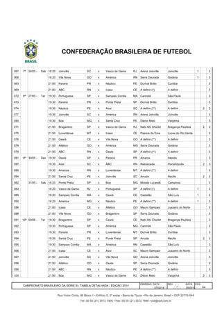 067 7ª 24/05 - Sab 16:20 Joinville SC x Vasco da Gama RJ Arena Joinville Joinville 1 3
068 7ª 24/05 - Sab 16:20 Vila Nova GO x América RN Serra Dourada Goiânia 1 3
063 7ª 24/05 - Sab 21:00 Paraná PR x Náutico PE Durival Britto Curitiba 3
069 7ª 24/05 - Sab 21:00 ABC RN x Icasa CE A definir (*) A definir 3
072 8ª 27/05 - Ter 19:30 Portuguesa SP x Sampaio Corrêa MA Canindé São Paulo 3
073 8ª 27/05 - Ter 19:30 Paraná PR x Ponte Preta SP Durival Britto Curitiba 3
074 8ª 27/05 - Ter 19:30 Náutico PE x Avaí SC A definir (**) A definir 2 3
077 8ª 27/05 - Ter 19:30 Joinville SC x América RN Arena Joinville Joinville 3
080 8ª 27/05 - Ter 19:30 Boa MG x Santa Cruz PE Dilzon Melo Varginha 3
071 8ª 27/05 - Ter 21:50 Bragantino SP x Vasco da Gama RJ Nabi Abi Chedid Bragança Paulista 2 3
075 8ª 27/05 - Ter 21:50 Luverdense MT x Icasa CE Passos da Ema Lucas do Rio Verde 3
076 8ª 27/05 - Ter 21:50 Ceará CE x Vila Nova GO A definir (**) A definir 3
078 8ª 27/05 - Ter 21:50 Atlético GO x América MG Serra Dourada Goiânia 3
079 8ª 27/05 - Ter 21:50 ABC RN x Oeste SP A definir (**) A definir 3
081 9ª 30/05 - Sex 19:30 Oeste SP x Paraná PR Amaros Itápolis 3
087 9ª 30/05 - Sex 19:30 Avaí SC x ABC RN Ressacada Florianópolis 2 3
089 9ª 30/05 - Sex 19:30 América RN x Luverdense MT A definir (**) A definir 3
084 9ª 30/05 - Sex 21:50 Santa Cruz PE x Joinville SC Arruda Recife 2 3
082 9ª 31/05 - Sab 16:20 Ponte Preta SP x Boa MG Moisés Lucarelli Campinas 3
083 9ª 31/05 - Sab 16:20 Vasco da Gama RJ x Portuguesa SP A definir (*) A definir 1 3
085 9ª 31/05 - Sab 16:20 Sampaio Corrêa MA x Ceará CE Castelão São Luís 1 3
090 9ª 31/05 - Sab 16:20 América MG x Náutico PE A definir (**) A definir 1 3
086 9ª 31/05 - Sab 21:00 Icasa CE x Atlético GO Mauro Sampaio Juazeiro do Norte 3
088 9ª 31/05 - Sab 21:00 Vila Nova GO x Bragantino SP Serra Dourada Goiânia 3
091 10ª 03/06 - Ter 19:30 Bragantino SP x Ceará CE Nabi Abi Chedid Bragança Paulista 3
092 10ª 03/06 - Ter 19:30 Portuguesa SP x América MG Canindé São Paulo 3
093 10ª 03/06 - Ter 19:30 Paraná PR x Luverdense MT Durival Britto Curitiba 3
094 10ª 03/06 - Ter 19:30 Santa Cruz PE x Ponte Preta SP Arruda Recife 2 3
095 10ª 03/06 - Ter 19:30 Sampaio Corrêa MA x América RN Castelão São Luís 3
096 10ª 03/06 - Ter 21:50 Icasa CE x Avaí SC Mauro Sampaio Juazeiro do Norte 3
097 10ª 03/06 - Ter 21:50 Joinville SC x Vila Nova GO Arena Joinville Joinville 3
098 10ª 03/06 - Ter 21:50 Atlético GO x Oeste SP Serra Dourada Goiânia 3
099 10ª 03/06 - Ter 21:50 ABC RN x Náutico PE A definir (**) A definir 3
100 10ª 03/06 - Ter 21:50 Boa MG x Vasco da Gama RJ Dilzon Melo Varginha 2 3
EMISSAO DATA REV. DATA PÁG
07/02/14 25/03/14
CAMPEONATO BRASILEIRO DA SÉRIE B - TABELA DETALHADA / EDIÇÃO 2014
3/4
CONFEDERAÇÃO BRASILEIRA DE FUTEBOL
Rua Victor Civita, 66 Bloco 1 • Edifício 5, 5º andar • Barra da Tijuca • Rio de Janeiro, Brasil • CEP 22775-044
Tel: 00 55 (21) 3572 1900 • Fax: 00 55 (21) 3572 1990 • cbf@cbf.com.br
2
 