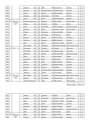 206                    Salgueiro      PE    x   ABC             RN Luiz Lacerda          Caruaru

207                    Criciúma       SC    x   Duque de Caxias RJ Heriberto Hülse       Criciúma

208                    Goiás          GO    x   Náutico         PE Serra Dourada         Goiânia

209                    Ituiutaba      MG    x   São Caetano     SP A Definir             A Definir

210                    Vitória        BA    x   Icasa           CE Manoel Barradas       Salvador

211 22º 09/09 - Sex.   Duque de Caxias RJ   x   Salgueiro       PE São Januário          Rio de Janeiro
         ou 10/09 -
212        Sab.        Náutico        PE    x   Criciúma        SC Aflitos               Recife

213                    Icasa          CE    x   Ponte Preta     SP Mauro Sampaio         Juazeiro do Norte

214                    Prudente       SP    x   Sport           PE Eduardo J. Farah      Pres. Prudente

215                    Paraná         PR    x   Americana       SP Durival de Britto     Curitiba

216                    ABC            RN    x   Portuguesa      SP Frasqueirão           Natal

217                    Guarani        SP    x   Vitória         BA Brinco de Ouro        Campinas

218                    Vila Nova      GO    x   Ituiutaba       MG Serra Dourada         Goiânia

219                    ASA            AL    x   Goiás           GO Coaracy Fonseca       Arapiraca

220                    São Caetano    SP    x   Bragantino      SP Anacleto Campanella   São Caetano do Sul

221 23º 13/09 - Ter.   Portuguesa     SP    x   Prudente        SP Canindé               São Paulo

222                    Ponte Preta    SP    x   São Caetano     SP Moisés Lucarelli      Campinas

223                    Bragantino     SP    x   Náutico         PE Nabi Abi Chedid       Bragança Paulista

224                    Sport          PE    x   ASA             AL Ilha do Retiro        Recife

225                    Americana      SP    x   Icasa           CE Décio Vitta           Americana

226                    Goiás          GO    x   ABC             RN Serra Dourada         Goiânia

227                    Criciúma       SC    x   Vila Nova       GO Heriberto Hülse       Criciúma

228                    Ituiutaba      MG    x   Guarani         SP A Definir             A Definir

229                    Vitória        BA    x   Duque de Caxias RJ Manoel Barradas       Salvador

230                    Salgueiro      PE    x   Paraná          PR Luiz Lacerda          Caruaru

231 24º 16/09 - Sex.   São Caetano    SP    x   Americana       SP Anacleto Campanella   São Caetano do Sul
         ou 17/09 -
232        Sab.        Guarani        SP    x   Portuguesa      SP Brinco de Ouro        Campinas

233                    Duque de Caxias RJ   x   Sport           PE São Januário          Rio de Janeiro


                                                                                         Emissão: 16/03/11    Pág: 7/11




234                    Náutico        PE    x   Salgueiro       PE Aflitos               Recife

235                    Prudente       SP    x   Ponte Preta     SP Eduardo J. Farah      Pres Prudente

236                    ASA            AL    x   Criciúma        SC Coaracy Fonseca       Arapiraca

237                    Paraná         PR    x   Goiás           GO Durival de Britto     Curitiba

238                    Vila Nova      GO    x   Bragantino      SP Serra Dourada         Goiânia

239                    Icasa          CE    x   Ituiutaba       MG Mauro Sampaio         Juazeiro do Norte

240                    ABC            RN    x   Vitória         BA Frasqueirão           Natal

241 25º 23/09 - Sex.   Sport          PE    x   Vitória         BA Ilha do Retiro        Recife
         ou 24/09 -
242        Sab.        Paraná         PR    x   Náutico         PE Durival de Britto     Curitiba
 