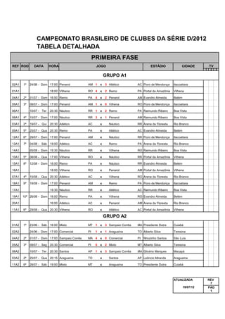 Tabela série d 2012 (atualizada em 19.07.12) PDF