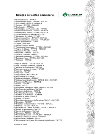 Solução de Gestão Empresarial
Dicionário de Dados
FP Eventos Padrões – TFPAUT
FP Fórmulas de Cálculo – TFPFOR – REPLICA
FP Funcionários – TFPFUN – REPLICA
FP Funções – TFPFCO – REPLICA
FP Gratificações – TFPGRA
FP Gratificações por Departamento – TFPGRD
FP Históricos Ocorrências – TFPHIS – REPLICA
FP Incidências da Pensão – TFPINC – REPLICA
FP Linhas de Ônibus – TFPLIN – REPLICA
FP Mensagens do Hollerit – TFPMEN
FP Movimentos e Fixos – TFPMOV – REPLICA
FP Movimentos e Fixos Anteriores – TFPMOVANT
FP Níveis de Referência – TFPNIV
FP Órgãos – TFPORG
FP Registro Fiscal – TFPFIS
FP Registros de Ocorrências – TFPOCO – REPLICA
FP Regras de Cálculo – TFPPRE – REPLICA
FP Saldos de Provisão – TFPSAL
FP Sindicatos – TFPSIN – REPLICA
FP Situação Estatutária – TFPSIT
FP Tabela de categorias – TFPCAT – REPLICA
FP Tabela de Faixas – TFPFAI – REPLICA
FP Tabelas e – TFPTAB
FP Tipo de tabelas – TFPTTB – REPLICA
FP Vale Transporte – TFPVAL – REPLICA
FP Variação de Gratificação – TFPVGR
GF Acompanhamento de notas – TGFACT
GF Acordos – TGFACO
GF Alíquotas – TGFALI
GF Alíquotas de ICMS – TGFICM
GF Alíquotas de IPI – TGFIPI
GF Cabeçalho Cotação – TGFCOT
GF Cabeçalho da Nota Excluída - TGFCAB_EXC – REPLICA
GF Cadastro de Máquinas – TGFMAQ
GF Cartas – TGFCAR
GF CFO – TGFCFO
GF Compras e Vendas com Vários Pedidos – TGFVAR
GF Configuração das Metas – TGFCME
GF Contagem de Estoque – TGFCTE
GF Contatos dos Parceiros – TGFCTT
GF Controle de Numeração – TGFNUM
GF Critérios de Rateio – TGFCRI
GF Custos – TGFCUS
GF Dados Complementares de Parceiros - TGFCPL – REPLICA
GF Empresas – TGFEMP
GF Entrada e Saída de Produto - TGFCAB – REPLICA
GF Estoque - TGFEST – REPLICA
GF Exceções das Tabelas de Preço - TGFEXC – REPLICA
GF Extrato de Vendedores – TGFEXT
GF Família de Produtos – TGFFAM
GF Financeiro - TGFFIN – REPLICA
GF Financeiro Excluídos - TGFFIN_EXC – REPLICA
GF Fórmula Composição Produto – TGFFCP
GF Fórmulas de Comissão – TGFFOC
GF Fórmulas de Precificação (Fórmulas de Custo/Preço) – TGFFOR
 