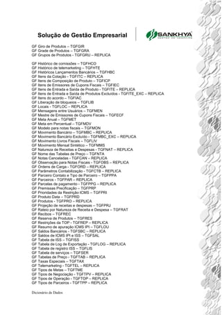 Solução de Gestão Empresarial
Dicionário de Dados
GF Giro de Produtos – TGFGIR
GF Grade de Produtos – TGFGRA
GF Grupos de Produtos - TGFGRU – REPLICA
GF Histórico de comissões – TGFHCO
GF Histórico de telemarketing – TGFHTE
GF Históricos Lançamentos Bancários – TGFHBC
GF Itens da Cotação - TGFITC – REPLICA
GF Itens de Composição de Produto – TGFICP
GF Itens de Emissores de Cupons Fiscais – TGFIEC
GF Itens de Entrada e Saída de Produto - TGFITE – REPLICA
GF Itens de Entrada e Saída de Produtos Excluídos - TGFITE_EXC – REPLICA
GF Itens do acordo – TGFIAC
GF Liberação de bloqueios – TGFLIB
GF Locais - TGFLOC – REPLICA
GF Mensagens entre Usuários – TGFMEN
GF Mestre de Emissores de Cupons Fiscais – TGFECF
GF Meta Anual – TGFMET
GF Meta em Percentual – TGFMDV
GF Modelo para notas fiscais – TGFMON
GF Movimento Bancário – TGFMBC – REPLICA
GF Movimento Bancário Excluído - TGFMBC_EXC – REPLICA
GF Movimento Livros Fiscais – TGFLIV
GF Movimento Mensal Sintético – TGFMMS
GF Natureza de Receitas e Despesas - TGFNAT – REPLICA
GF Nome das Tabelas de Preço – TGFNTA
GF Notas Canceladas - TGFCAN – REPLICA
GF Observação para Notas Fiscais - TGFOBS – REPLICA
GF Ordens de Carga - TGFORD – REPLICA
GF Parâmetros Contabilização - TGFCTB – REPLICA
GF Parceiro Contato e Tipo de Parceiro – TGFPPA
GF Parceiros - TGFPAR – REPLICA
GF Parcelas de pagamento - TGFPPG – REPLICA
GF Premissas Precificação – TGFPRP
GF Prioridades da Restrição ICMS – TGFPRI
GF Produto Data – TGFPRD
GF Produtos - TGFPRO – REPLICA
GF Projeção de receitas e despesas – TGFPRJ
GF Rateio por Natureza de Receita e Despesa – TGFRAT
GF Recibos – TGFREC
GF Reserva de Produtos – TGFRES
GF Restrições da TOP - TGFREP – REPLICA
GF Resumo de apuração ICMS IPI – TGFLOU
GF Saldos Bancários - TGFSBC – REPLICA
GF Saldos de ICMS IPI e ISS – TGFSAL
GF Tabela de ISS – TGFISS
GF Tabela de Log de Exportação - TGFLOG – REPLICA
GF Tabela de registro ISS – TGFLIS
GF Tabela de serviços – TGFSER
GF Tabelas de Preço - TGFTAB – REPLICA
GF Taxas Especiais – TGFTAX
GF Telemarketing - TGFTEL – REPLICA
GF Tipos de Metas – TGFTME
GF Tipos de Negociação - TGFTPV – REPLICA
GF Tipos de Operação - TGFTOP – REPLICA
GF Tipos de Parceiros - TGFTPP – REPLICA
 