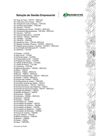 Solução de Gestão Empresarial
Dicionário de Dados
GF Tipos de Título - TGFTIT – REPLICA
GF Totais dos Livros Fiscais – TGFLIT
GF Variação de Custo e Estoque – TGFVCE
GF Variáveis para Análise – TGFVAN
GF Veículos – TGFVEI
GF Vendedores por Venda - TGFNPV – REPLICA
GF Vendedores Representantes - TGFVEN – REPLICA
GF Volumes – TGFVOL
GF Volumes Alternativos – TGFVOA
GF TGFILG - TGFILG – REPLICA
GF TGFOBC – TGFOBC
GF TGFOCO – TGFOCO
GF Seqüência Visita – TGFVIS- REPLICA
GF Relação Vendedor/ Produto - TGFRPV – REPLICA
GF Relação grupo produtos / vendedor - TGFGPV – REPLICA
JC Autorização de Publicação AP – TJCAPJ
JC Cadernos – TJCCAD
JC Edições – TJCEDI
JC Itens da AP – TJCIAP
JC Perfil de Edição – TJCPED
JC Programação da AP – TJCPAP
JC Projeção de Vendas – TJCPRV
JC Tabela de Bonificação – TJCCBO
JC Tabela de Preços – TJCTAB
JC Tamanhos – TJCTAM
SI Agências Bancárias – TSIAGE – REPLICA
SI Attach – TSIATA
SI Bairros - TSIBAI – REPLICA
SI Bancos - TSIBCO – REPLICA
SI Centros de Resultados - TSICUS – REPLICA
SI Cidades - TSICID – REPLICA
SI Colunas das Tabelas – TSICOL
SI Configurações do usuário – TSICONF
SI Consultas variáveis por tabela – TSICVT
SI Contas Bancárias – TSICTA – REPLICA
SI Controle de Acesso dos Relatórios – TSIACI
SI Controle de Arquivos Enviados - TSIFTP – REPLICA
SI Cotação das Moedas – TSICOT
SI Detalhe de Retorno – TSIRTD
SI Empresas – TSIEMP
SI Endereços - TSIEND – REPLICA
SI Etiqueta – TSIETIQ
SI Feriados – TSIFER
SI Formatador de – TSIIRE
SI Formatador de Detalhe – TSIFTD
SI Formatador de Gráficos – TSIGRA
SI Formatador de Master – TSIFTM
SI Formatador de Relatórios – TSIIMP
SI Formatador de Remessa – TSIREM
SI Grupos de usuários – TSIGRU
SI Log do sistema – TSILOG
SI Mestre de Retorno – TSIRTM
SI Moedas – TSIMOE
SI Países – TSIPAI
SI Papel – TSIPAPEL
 