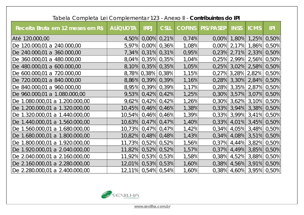 Tabelas simples atualizado
