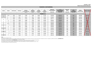 Tabela Financiamento Bancário
8 1 1 PRINCIPAL C/ TP PRINCIPAL 1
MENSAL MENSAIS ANUAIS ÚNICA FINANCIAMENTO FINANCIAMENTO ÚNICA ÚNICA
60/90 e 120 DIAS 01/02/2014 01/05/2014 01/09/2014 01/01/2015 01/10/2016
Nota B Nota B Nota B Nota B Notas B/C Notas B/C Notas B/C Notas B/C
3 e 6 78,73 3.789 3.789 1.894 9.093 15.155 247.928 257.473 606 679 303.090 329.443
2 e 7 78,73 3.601 3.601 1.801 8.642 14.404 235.650 244.722 576 645 288.080 313.128
2 e 7 78,73 3.716 3.716 1.858 8.918 14.864 243.171 252.533 595 666 297.275 323.122
6 78,73 3.909 3.909 1.955 9.383 15.638 255.836 265.686 626 701 312.758 339.951
2 78,73 4.081 4.081 2.040 9.794 16.323 267.040 277.321 653 731 326.455 326.452
2 e 7 78,73 3.831 3.831 1.915 9.194 15.323 250.690 260.342 613 686 306.468 333.114
2 e 7 78,73 3.831 3.831 1.915 9.194 15.323 250.690 260.342 613 686 306.468 333.114
2 78,73 3.869 3.869 1.935 9.286 15.477 253.200 262.948 619 693 309.535 336.448
7 78,73 4.063 4.063 2.031 9.750 16.251 265.860 276.095 650 728 325.012 353.270
7 78,73 4.301 4.301 2.150 10.322 17.204 281.454 292.289 688 771 344.075 373.991
2 e 7 78,73 4.143 4.143 2.072 9.943 16.572 271.124 281.562 663 742 331.447 360.265
3 e 6 78,73 4.401 4.401 2.201 10.563 17.605 288.015 299.103 704 789 352.097 382.710
setembro / 2013
ANDAR FINAIS METRAGEM ENTRADA
PREÇO
PROMOCIONAL
9º
10º
TORRE 03
T
1º
3º
11º
PREÇO TABELA
VARANDA CASTANHEIRA
5º
6º
7º
8º
7 78,73 4.343 4.343 2.171 10.423 17.371 284.190 295.131 695 778 347.421 377.628
188.818 283.227 94.409 453.164 755.273 12.356.261,44 #DIV/0! 30.210,91 33.836,22 15.105.454,08
Notas:
A) Esta tabela esta expressa em reais;
B) Os valores das obrigações contratuais serão corrigidos mensalmente pela variação do INCC-FGV, tomando-se como base o índice do mês anterior à assinatura do contrato, observadas as condições contratuais, até SETEMBRO/2014.
Após esta data o valor das obrigações contratuais passarão a ser corrigidos pelo IGP(M).;
C) As parcelas com vencimento a partir de OUTUBRO/2014, inclusive, já estão acrescidas de juros de 12% ao ano calculados pela tabela Price.
D) As despesas cartorárias de ITBI, de registro e de financiamento, quando houver, serão de responsabilidade do adquirente.
E) As condições acima e as demais condições complementares de vendas, estão explicitadas no contrato de compromisso de compra e venda.
F) A presente tabela poderá ser alterada sem prévio aviso;
12º
 
