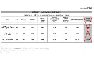 setembro-13
PRINCIPAL
MENSAL ÚNICA PREÇO
30/60/90 01/01/2014 01/09/2016 TABELA
Nota B Nota B Notas B/C
Fase 1 - T, 1º e 2º
Fase 2 - T Finais 1,4,5, e 8
/ 1º e 2º
Não 45,39 3.417 3.417 83.764 195 97.627 114.857
Fase 1 e 2
3º e 4º andar
Não 45,39 3.297 3.297 80.825 188 94.201 110.828
Andar Suíte
Tabela de Vendas MCMV
MAGUARY - FASE 1 e BLOCOS B10 e B11
RECURSOS PRÓPRIOS + FINANCIAMENTO + SUBSÍDIO + FGTS
Metragem ENTRADA
PRINCIPAL
FINANCIAMENTO
PREÇO PROMOCIONAL
Fase 1 - 1º ao 4º andar Sim 49,75 3.654 3.654 89.568 209 104.392 122.816
28.478 21.358 698.113,34 #REF! 813.651,91
Notas:
A) Esta tabela está expressa em reais;
B) Pronta entrega.
C) As parcelas com vencimento a partir de SETEMBRO/2013, inclusive, já estão acrescidas de juros de 12% ao ano calculados pela tabela Price.
D) As despesas cartorárias de ITBI, de registro e de financiamento, quando houver, serão de responsabilidade do adquirente.
E) As condições acima e as demais condições complementares de vendas, estão explicitadas no contrato de compromisso de compra e venda.
F) A presente tabela poderá ser alterada sem prévio aviso;
 