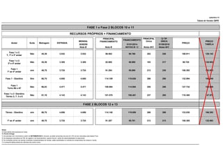 setembro-13
PRINCIPAL C/ TP
MENSAL Única ÚNICA PREÇO
30/60/90 01/01/2014 01/09/2016 TABELA
Nota B Nota B NOTAS B / C Notas B/C Notas B/C
Fase 1 e 2
T, 1º e 2º andar
Não 45,39 3.532 3.532 86.582 90.768 202 226 100.911 126.142
Fase 1 e 2
3º e 4º andar
Não 45,39 3.385 3.385 82.985 86.998 193 217 96.720 120.902
Fase 1
1º ao 4º andar
sim 49,75 3.724 3.724 91.284 95.698 213 238 106.392 132.993
Fase 1 - Giardino Sim 68,75 4.655 4.655 114.109 119.626 266 298 132.994 166.246
Fase 1
Não 66,03 4.471 4.471 109.594 114.894 255 286 127.732 159.669
Tabela de Vendas SBPE
PRINCIPAL
FINANCIAMENTO
FINANCIAMENTO
PREÇO
FASE 1 e Fase 2 BLOCOS 10 e 11
RECURSOS PRÓPRIOS + FINANCIAMENTO
Andar Suíte Metragem ENTRADA
Fase 1
Torre A6 e A7
Não 66,03 4.471 4.471 109.594 114.894 255 286 127.732 159.669
Fase 1 e 2 Giardino
Térreo 2, 7, 3 e 6
Não 61,19 4.143 4.143 101.570 106.481 237 265 118.380 147.978
Térreo - Giardino sim 68,75 4.656 4.656 114.140 119.659 266 266 133.030 166.292
1º ao 4º andar sim 49,75 3.724 3.724 91.287 95.701 213 213 106.395 132.993
32.289 24.217 791.551,18 822.025,64 1.845,11 2.066,52 922.553,83
Notas:
A) Esta tabela está expressa em reais;
B) Pronta entrega.
C) As parcelas com vencimento a partir de SETEMBRO/2013, inclusive, já estão acrescidas de juros de 12% ao ano calculados pela tabela Price.
D) As despesas cartorárias de ITBI, de registro e de financiamento, quando houver, serão de responsabilidade do adquirente.
E) As condições acima e as demais condições complementares de vendas, estão explicitadas no contrato de compromisso de compra e venda.
F) A presente tabela poderá ser alterada sem prévio aviso;
FASE 2 BLOCOS 12 e 13
 