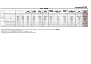 14 2 1 PRINCIPAL 90 PRINCIPAL 7
MENSAL MENSAIS ANUAIS MENSAL MENSAIS MENSAIS A PARTIR ANUAIS ANUAIS A PARTIR
60/90/120 DIAS 01/02/2014 01/04/2014 01/03/2015 01/04/2015 01/04/2016
Nota B Nota B Nota B Nota B Notas B/C Notas B/C Notas B/C Notas B/C
1 293,75 34.705 34.705 16.526 104.114 115.682 925.455 41.640 41.640 149.242 2.313.636 2.360.853
3 201,00 24.231 24.231 11.539 72.694 80.771 646.171 10.709 484.628 104.204 1.615.426 1.615.426
4 340,55 40.234 40.234 19.159 120.701 134.112 1.072.897 17.780 804.673 173.019 2.682.243 2.736.982
16 34,43 2.618 2.618 1.247 7.854 8.726 69.810 1.157 52.357 11.258 174.524 183.710
9 e 10 34,87 2.646 2.646 1.260 7.937 8.819 70.552 1.169 52.914 11.377 176.381 185.664
1 38,24 3.165 3.165 1.507 9.496 10.551 84.408 1.399 63.306 13.612 211.021 222.127
2 32,85 2.636 2.636 1.255 7.907 8.786 70.288 1.165 52.716 11.335 175.721 184.970
3,4,5,6,7,8,11,12,13,14 e 15 33,75 2.661 2.661 1.267 7.984 8.871 70.972 1.176 53.229 11.445 177.430 186.768
16 34,43 2.732 2.732 1.301 8.196 9.107 72.856 1.207 54.642 11.749 182.140 191.726
9 e 10 34,87 2.751 2.751 1.310 8.254 9.171 73.370 1.216 55.028 11.832 183.425 193.079
3,4,5,6,7,8,11,12,13,14 e 15 33,75 2.766 2.766 1.317 8.299 9.221 73.770 1.223 55.328 11.896 184.425 194.132
16 34,43 2.863 2.863 1.363 8.588 9.543 76.342 1.265 57.256 12.311 190.854 200.899
8,9 e 10 34,87 2.873 2.873 1.368 8.618 9.575 76.603 1.269 57.452 12.353 191.508 201.587
315.669 315.669 150.318 947.006 1.052.229 8.417.831,27 139.503,78 6.313.373,45 1.357.487,47 21.044.578,18
Notas:
A) Esta tabela esta expressa em reais;
B) Os valores das obrigações contratuais serão corrigidos mensalmente pela variação do INCC-FGV, tomando-se como base o índice do mês anterior à assinatura do contrato, observadas as condições contratuais, até MARÇO/2015.
Após esta data o valor das obrigações contratuais passarão a ser corrigidos pelo IGP(M).;
C) As parcelas com vencimento a partir de ABRIL/2015, inclusive, já estão acrescidas de juros de 12% ao ano calculados pela tabela Price.
D) As despesas cartorárias de ITBI, de registro e de financiamento, quando houver, serão de responsabilidade do adquirente.
E) As condições acima e as demais condições complementares de vendas, estão explicitadas no contrato de compromisso de compra e venda.
F) A presente tabela poderá ser alterada sem prévio aviso;
setembro-13
Estudo de Tabela de 120 Meses
ANDAR FINAIS METRAGEM
NEXT - BELÉM
PREÇO
TABELA
LOJAS
1º ao 3º
4º ao 7º
ENTRADA
PREÇO
PROMOCIONAL
8º ao 10º
 