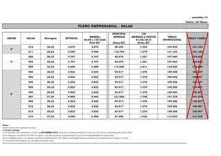 setembro-13
Tabela 120 Meses
PRINCIPAL 120
MENSAL MENSAIS MENSAIS A PARTIR
60,90 e 120 DIAS 01/02/2014
Nota B/C Notas B/C Notas B/C
310 26,32 3.672 3.672 90.234 1.325 104.923 131.154
311 26,32 4.590 4.590 112.792 1.579 131.154 131.154
402 26,32 3.747 3.747 92.075 1.351 107.064 133.830
403 26,32 3.747 3.747 92.075 1.351 107.064 133.830
409 26,32 4.684 4.684 115.094 1.611 133.830 133.830
502 26,32 3.822 3.822 93.917 1.376 109.206 136.507
503 26,32 3.822 3.822 93.917 1.376 109.206 136.507
504 26,32 3.822 3.822 93.917 1.376 109.206 136.507
PLENO EMPRESARIAL - SALAS
ANDAR SALAS Metragem ENTRADA
PREÇO
PROMOCIONAL
3º
4º
PREÇO TABELA
505 26,32 3.822 3.822 93.917 1.376 109.206 136.507
506 26,32 3.822 3.822 93.917 1.376 109.206 136.507
507 27,24 4.945 4.945 121.500 1.700 141.279 141.279
509 26,32 3.822 3.822 93.917 1.376 109.206 136.507
512 26,32 3.822 3.822 93.917 1.376 109.206 136.507
513 26,32 3.822 3.822 93.917 1.376 109.206 136.507
514 27,24 3.956 3.956 97.200 1.425 113.023 141.279
170.582 170.582 4.191.451,22 58.658,77 4.873.780,49
Notas:
A) Esta tabela esta expressa em reais;
B) Pronta entrega.
C) As parcelas com vencimento a partir de SETEMBRO/2013, inclusive, já estão acrescidas de juros de 12% ao ano calculados pela tabela Price.
D) As despesas cartorárias de ITBI, de registro e de financiamento, quando houver, serão de responsabilidade do adquirente.
E) As condições acima e as demais condições complementares de vendas, estão explicitadas no contrato de compromisso de compra e venda.
F) A presente tabela poderá ser alterada sem prévio aviso;
5º
 