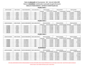 VALOR DE AVALIAÇÃO RENDA UTILIZADA VALOR DE FINANCIAMENTO TAXA DE JUROS EFETIVA
1 PRESTAÇÃO
ULTIMA PRESTAÇÃO
1 PRESTAÇÃO ULTIMA PRESTAÇÃO 1 PRESTAÇÃO ULTIMA PRESTAÇÃO
246.696,00 4.500,00 R$ 136.105,95 8,85% R$ 1.349,94 R$ 352,11 R$ 1.349,99 R$ 439,32 R$ 1.349,99 R$ 507,64
246.696,00 6.800,00 R$ 208.028,14 8,85% R$ 2.039,94 R$ 521,74 R$ 2.039,99 R$ 659,09 R$ 2.039,99 R$ 761,88
246.696,00 10.500,00 R$ 222.026,40 8,85% R$ 2.174,22 R$ 559,19 R$ 2.385,75 R$ 769,73 R$ 2.570,77 R$ 956,67
246.696,00 12.800,00 R$ 222.026,40 8,85% R$ 2.174,22 R$ 559,19 R$ 2.385,75 R$ 769,73 R$ 2.570,77 R$ 956,67
179.317,87 4.500,00 R$ 136.653,19 8,85% R$ 1.349,99 R$ 354,67 R$ 1.349,99 R$ 440,80 R$ 1.349,99 R$ 507,72
179.317,87 6.800,00 R$ 161.386,08 8,85% R$ 1.587,28 R$ 413,06 R$ 1.740,98 R$ 567,85 R$ 1.875,47 R$ 702,69
179.317,87 10.500,00 R$ 161.386,08 8,85% R$ 1.587,28 R$ 413,06 R$ 1.740,98 R$ 567,85 R$ 1.875,47 R$ 702,69
179.317,87 12.800,00 R$ 161.386,08 8,85% R$ 1.587,28 R$ 413,06 R$ 1.740,98 R$ 567,85 R$ 1.875,47 R$ 702,69
VALOR DE AVALIAÇÃO RENDA UTILIZADA VALOR DE FINANCIAMENTO TAXA DE JUROS EFETIVA
1 PRESTAÇÃO ULTIMA PRESTAÇÃO 1 PRESTAÇÃO ULTIMA PRESTAÇÃO 1 PRESTAÇÃO ULTIMA PRESTAÇÃO
247.018,00 4.500,00 R$ 136.102,83 8,85% R$ 1.349,99 R$ 353,19 R$ 1.349,99 R$ 439,46 R$ 1.349,99 R$ 507,39
247.018,00 6.800,00 R$ 208.025,01 8,85% R$ 2.039,99 R$ 522,81 R$ 2.039,92 R$ 659,24 R$ 2.039,90 R$ 761,63
247.018,00 10.500,00 R$ 222.316,20 8,85% R$ 2.177,10 R$ 559,88 R$ 2.388,74 R$ 772,51 R$ 2.574,09 R$ 957,28
247.018,00 12.800,00 R$ 222.316,20 8,85% R$ 2.177,10 R$ 559,88 R$ 2.388,74 R$ 772,51 R$ 2.574,09 R$ 957,28
180.512,00 4.500,00 R$ 136.643,81 8,85% R$ 1.349,99 R$ 353,66 R$ 1.349,95 R$ 441,25 R$ 1.349,99 R$ 509,40
180.512,00 6.800,00 R$ 162.460,80 8,85% R$ 1.597,68 R$ 415,15 R$ 1.752,34 R$ 569,17 R$ 1.887,79 R$ 706,72
180.512,00 10.500,00 R$ 162.460,80 8,85% R$ 1.597,68 R$ 415,15 R$ 1.752,34 R$ 569,17 R$ 1.887,79 R$ 706,72
180.512,00 12.800,00 R$ 162.460,80 8,85% R$ 1.597,68 R$ 415,15 R$ 1.752,34 R$ 569,17 R$ 1.887,79 R$ 706,72
VALOR DE AVALIAÇÃO RENDA UTILIZADA VALOR DE FINANCIAMENTO TAXA DE JUROS EFETIVA
1 PRESTAÇÃO
ULTIMA PRESTAÇÃO
1 PRESTAÇÃO
ULTIMA PRESTAÇÃO
1 PRESTAÇÃO
ULTIMA PRESTAÇÃO
273.692,00 4.500,00 R$ 135.886,02 8,85% R$ 1.349,99 R$ 350,04 R$ 1.349,99 R$ 439,57 R$ 1.349,99 R$ 506,23
273.692,00 6.800,00 R$ 207.808,20 8,85% R$ 2.039,99 R$ 523,89 R$ 2.039,99 R$ 659,35 R$ 2.039,99 R$ 760,47
273.692,00 10.500,00 R$ 246.322,80 8,85% R$ 2.409,50 R$ 616,84 R$ 2.644,09 R$ 850,69 R$ 2.849,36 R$ 1.057,42
273.692,00 12.800,00 R$ 246.322,80 8,85% R$ 2.409,50 R$ 616,84 R$ 2.644,09 R$ 850,69 R$ 2.849,36 R$ 1.057,42
194.964,00 4.500,00 R$ 136.526,02 8,85% R$ 1.349,99 R$ 353,19 R$ 1.349,99 R$ 441,74 R$ 1.349,99 R$ 508,07
194.964,00 6.800,00 R$ 175.467,60 8,85% R$ 1.723,59 R$ 445,74 R$ 1.890,70 R$ 614,64 R$ 2.036,92 R$ 760,09
194.964,00 10.500,00 R$ 175.467,60 8,85% R$ 1.723,59 R$ 445,74 R$ 1.890,70 R$ 614,64 R$ 2.036,92 R$ 760,09
194.964,00 12.800,00 R$ 175.467,60 8,85% R$ 1.723,59 R$ 445,74 R$ 1.890,70 R$ 614,64 R$ 2.036,92 R$ 760,09
VALOR DE AVALIAÇÃO RENDA UTILIZADA VALOR DE FINANCIAMENTO TAXA DE JUROS EFETIVA
1 PRESTAÇÃO
ULTIMA PRESTAÇÃO
1 PRESTAÇÃO
ULTIMA PRESTAÇÃO
1 PRESTAÇÃO
ULTIMA PRESTAÇÃO
261.897,26 4.500,00 R$ 135.981,91 8,85% R$ 1.349,99 R$ 349,56 R$ 1.349,99 R$ 440,11 R$ 1.349,99 R$ 505,82
261.897,26 6.800,00 R$ 207.904,10 8,85% R$ 2.039,99 R$ 523,41 R$ 2.039,99 R$ 659,88 R$ 2.039,99 R$ 760,06
261.897,26 10.500,00 R$ 235.707,53 8,85% R$ 2.306,73 R$ 589,51 R$ 2.531,22 R$ 816,79 R$ 2.727,64 R$ 1.015,21
261.897,26 12.800,00 R$ 235.707,53 8,85% R$ 2.306,73 R$ 589,51 R$ 2.531,22 R$ 816,79 R$ 2.727,64 R$ 1.015,21
202.603,00 4.500,00 R$ 136.464,52 8,85% R$ 1.349,99 R$ 350,33 R$ 1.349,99 R$ 442,61 R$ 1.349,99 R$ 508,81
202.603,00 6.800,00 R$ 182.342,70 8,85% R$ 1.790,13 R$ 461,92 R$ 1.963,79 R$ 636,81 R$ 2.039,99 R$ 763,05
202.603,00 10.500,00 R$ 182.342,70 8,85% R$ 1.790,13 R$ 461,92 R$ 1.963,79 R$ 636,81 R$ 2.039,99 R$ 763,05
202.603,00 12.800,00 R$ 182.342,70 8,85% R$ 1.790,13 R$ 461,92 R$ 1.963,79 R$ 636,81 R$ 2.039,99 R$ 763,05
*CARTÃO DE CRÉDITO / CONTA CORRENTE COM DÉBITO EM CONTA / CHEQUE ESPECIAL
Tabela de SIMULAÇÃO de Financiamento - SAC - Carta de Crédito SBPE
TABELA DE FINANCIAMENTO - SISTEMA DE AMORTIZAÇÃO SAC
Valores de REFERÊNCIA condicionados à aprovação do agente fincanceiro
ECOPARQUE
PRAZO DE 420 MESES
OBS: COM A CONTRATAÇÃO DE PACOTE DE PRODUTOS BÁSICOS* DA CAIXA AS PRESTAÇÕES CAEM DE VALOR, APROXIMADO DE R$ 52,55 /R$ 80,36 / R$ 104,71 REAIS - TAXA EFETIVA DE JUROS CAI PARA 8,3%
PRAZO DE 420 MESES PRAZO DE 300 MESES PRAZO DE 240 MESES
PLENO FASE 3
PRAZO DE 420 MESES PRAZO DE 300 MESES PRAZO DE 240 MESES
PRAZO DE 300 MESES
PLENO FASE 1
PRAZO DE 420 MESES PRAZO DE 300 MESES PRAZO DE 240 MESES
PLENO FASE 2
PRAZO DE 240 MESES
 