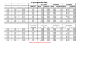 VALOR DE AVALIAÇÃO RENDA UTILIZADA VALOR DE FINANCIAMENTO TAXA DE JUROS EFETIVA
SEM REDUTOR 0,5 1 PRESTAÇÃO ULTIMA PRESTAÇÃO 1 PRESTAÇÃO ULTIMA PRESTAÇÃO 1 PRESTAÇÃO ULTIMA PRESTAÇÃO
105.000,00 1.800,00 R$ 76.205,49 5,12% R$ 539,98 R$ 213,25 R$ 539,98 R$ 236,81 R$ 539,98 R$ 266,27
105.000,00 2.500,00 R$ 84.000,00 6,17% R$ 666,65 R$ 235,70 R$ 749,98 R$ 296,18 R$ 749,98 R$ 336,63
105.000,00 3.900,00 R$ 84.000,00 7,40% R$ 774,50 R$ 260,92 R$ 921,76 R$ 341,87 R$ 1.110,68 R$ 465,11
105.000,00 5.300,00 R$ 84.000,00 8,47% R$ 847,85 R$ 261,12 R$ 1.002,18 R$ 342,14 R$ 1.197,34 R$ 465,47
112.000,00 1.800,00 R$ 76.205,49 5,12% R$ 539,98 R$ 213,25 R$ 539,98 R$ 236,81 R$ 539,98 R$ 266,27
112.000,00 2.500,00 R$ 89.600,00 6,17% R$ 711,09 R$ 249,73 R$ 749,98 R$ 296,18 R$ 749,98 R$ 336,63
112.000,00 3.900,00 R$ 89.600,00 7,40% R$ 824,47 R$ 274,97 R$ 981,54 R$ 363,00 R$ 1.169,99 R$ 490,06
112.000,00 5.300,00 R$ 89.600,00 8,47% R$ 902,74 R$ 275,17 R$ 1.067,37 R$ 363,28 R$ 1.275,55 R$ 494,03
120.000,00 1.800,00 R$ 76.205,49 5,12% R$ 539,98 R$ 213,25 R$ 539,98 R$ 236,81 R$ 539,98 R$ 266,27
120.000,00 2.500,00 R$ 94.500,77 6,17% R$ 749,98 R$ 264,58 R$ 749,98 R$ 296,18 R$ 749,98 R$ 336,63
120.000,00 3.900,00 R$ 96.000,00 7,40% R$ 881,57 R$ 292,05 R$ 1.049,87 R$ 387,14 R$ 1.169,99 R$ 490,06
120.000,00 5.300,00 R$ 96.000,00 8,47% R$ 965,41 R$ 292,27 R$ 1.141,78 R$ 387,44 R$ 1.364,81 R$ 528,40
130.000,00 1.800,00 R$ 76.205,49 5,12% R$ 539,98 R$ 213,25 R$ 539,98 R$ 236,81 R$ 539,98 R$ 266,27
130.000,00 2.500,00 R$ 94.500,77 6,17% R$ 749,98 R$ 264,58 R$ 749,98 R$ 296,18 R$ 749,98 R$ 336,63
130.000,00 3.900,00 R$ 104.000,00 7,40% R$ 952,96 R$ 315,21 R$ 1.135,28 R$ 417,32 R$ 1.169,99 R$ 490,06
130.000,00 5.300,00 R$ 104.000,00 8,47% R$ 1.043,77 R$ 315,45 R$ 1.234,84 R$ 417,65 R$ 1.476,47 R$ 569,54
133.000,00 2.500,00 R$ 71.530,76 8,85% R$ 749,97 R$ 223,86 R$ 749,97 R$ 251,06 R$ 749,96 R$ 287,95
133.000,00 3.900,00 R$ 107.587,81 8,85% R$ 1.169,95 R$ 344,09 R$ 1.169,95 R$ 384,97 R$ 1.169,94 R$ 444,38
133.000,00 6.300,00 R$ 119.700,00 8,85% R$ 1.231,19 R$ 359,85 R$ 1.297,68 R$ 426,82 R$ 1.397,42 R$ 527,28
133.000,00 7.000,00 R$ 119.700,00 8,85% R$ 1.231,19 R$ 359,85 R$ 1.297,68 R$ 426,82 R$ 1.397,42 R$ 527,28
TAXA DE JUROS EFETIVA
*COM REDUTOR 0,5 1 PRESTAÇÃO ULTIMA PRESTAÇÃO 1 PRESTAÇÃO ULTIMA PRESTAÇÃO 1 PRESTAÇÃO ULTIMA PRESTAÇÃO
105.000,00 1.800,00 R$ 81.069,60 4,59% R$ 539,98 R$ 227,23 R$ 539,98 R$ 249,16 R$ 539,98 R$ 279,23
105.000,00 2.500,00 R$ 84.000,00 5,64% R$ 630,93 R$ 235,60 R$ 749,98 R$ 309,79 R$ 749,98 R$ 352,31
105.000,00 3.900,00 R$ 84.000,00 6,87% R$ 738,79 R$ 260,83 R$ 881,58 R$ 341,74 R$ 1.066,06 R$ 464,92
105.000,00 5.300,00 R$ 84.000,00 7,93% R$ 812,84 R$ 261,02 R$ 962,80 R$ 342,01 R$ 1.153,58 R$ 465,29
112.000,00 1.800,00 R$ 81.069,60 4,59% R$ 539,98 R$ 227,23 R$ 539,98 R$ 249,16 R$ 539,98 R$ 279,23
112.000,00 2.500,00 R$ 89.600,00 5,64% R$ 672,99 R$ 249,62 R$ 749,98 R$ 309,79 R$ 749,98 R$ 352,31
112.000,00 3.900,00 R$ 89.600,00 6,87% R$ 786,38 R$ 274,86 R$ 938,68 R$ 362,86 R$ 1.135,45 R$ 493,45
112.000,00 5.300,00 R$ 89.600,00 7,93% R$ 865,41 R$ 275,07 R$ 1.025,37 R$ 363,14 R$ 1.228,88 R$ 493,84
120.000,00 1.800,00 R$ 81.069,60 4,59% R$ 539,98 R$ 227,23 R$ 539,98 R$ 249,16 R$ 539,98 R$ 279,23
120.000,00 2.500,00 R$ 96.000,00 5,64% R$ 721,07 R$ 266,68 R$ 749,98 R$ 309,79 R$ 749,98 R$ 352,31
120.000,00 3.900,00 R$ 96.000,00 6,87% R$ 840,77 R$ 291,94 R$ 1.003,96 R$ 386,99 R$ 1.170,00 R$ 508,57
120.000,00 5.300,00 R$ 96.000,00 7,93% R$ 925,40 R$ 292,16 R$ 1.096,77 R$ 387,29 R$ 1.314,80 R$ 528,19
130.000,00 1.800,00 R$ 81.069,60 4,59% R$ 539,98 R$ 227,23 R$ 539,98 R$ 249,16 R$ 539,98 R$ 279,23
130.000,00 2.500,00 R$ 99.849,91 5,64% R$ 749,98 R$ 278,94 R$ 749,98 R$ 309,79 R$ 749,98 R$ 352,31
130.000,00 3.900,00 R$ 104.000,00 6,87% R$ 908,74 R$ 315,09 R$ 1.085,54 R$ 417,16 R$ 1.170,00 R$ 508,57
130.000,00 5.300,00 R$ 104.000,00 7,93% R$ 1.000,43 R$ 315,33 R$ 1.186,08 R$ 417,48 R$ 1.422,30 R$ 569,32
*COM REDUTOR DE 0,5% CONTRIBUIÇÃO PARA O FGTS POR NO MÍNIO 3 ANOS
VITORIA MAGUARY FASE 2
PRAZO DE 360 MESES PRAZO DE 300 MESES PRAZO DE 240 MESES
PRAZO DE 360 MESES PRAZO DE 300 MESES PRAZO DE 240 MESES
 