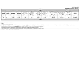 setembro-13
Tabela Financiamento Bancário
17 2 1 PRINCIPAL PRINCIPAL
MENSAL MENSAIS ANUAIS ÚNICA FINANCIAMENTO FINANCIAMENTO ÚNICA
60/90/120 DIAS 01/02/2014 01/05/2014 01/06/2015 01/10/2015
Nota B Nota B Nota B Nota B Notas B/C Notas B/C Notas B/C
6º 4 51,50 2.136 2.136 905 5.126 6.835 129.525 134.512 342 170.878
2, 3 e 6 51,50 2.149 2.149 910 5.157 6.876 130.302 135.318 344 171.902
43.043 43.043 18.230 103.303 137.737 2.610.117,16 #DIV/0! 6.886,85 3.443.426,33
Notas:
A) Esta tabela esta expressa em reais;
B) Os valores das obrigações contratuais serão corrigidos mensalmente pela variação do INCC-FGV, tomando-se como base o índice dois mesês anteriores à assinatura do contrato, observadas as condições contratuais, até JUNHO/2015.
Após esta data o valor das obrigações contratuais passarão a ser corrigidos pelo IGP(M).;
C) As parcelas com vencimento a partir de JULHO/2015, inclusive, já estão acrescidas de juros de 12% ao ano calculados pela tabela Price.
D) As despesas cartorárias de ITBI, de registro e de financiamento, quando houver, serão de responsabilidade do adquirente.
E) As condições acima e as demais condições complementares de vendas, estão explicitadas no contrato de compromisso de compra e venda.
F) A presente tabela poderá ser alterada sem prévio aviso;
C 02
ANDAR FINAIS Metragem ENTRADA PREÇO
6º
C 04
 