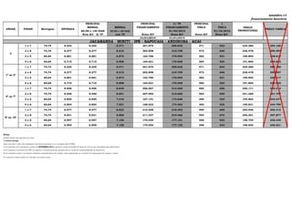 setembro-13
financiamento bancário
PRINCIPAL PRINCIPAL C/ TP PRINCIPAL 1
MENSAL MENSAL FINANCIAMENTO FINANCIAMENTO ÚNICA ÚNICA
60/90 e 120 DIAS 60/90 e 120 DIAS 01/02/2014 01/10/2016
Nota B/C - S/ TP com TP Notas B/C Notas B/C Notas B/C Notas B/C
01/01/2014 01/01/2014
1 e 7 74,74 8.235 8.235 8.471 201.870 209.642 471 643 235.280 294.100
2 e 8 74,74 8.277 8.277 8.515 202.898 210.709 473 646 236.478 295.597
3 e 5 60,64 6.681 6.681 6.873 163.786 170.092 382 521 190.893 238.617
4 e 6 60,64 6.715 6.715 6.908 164.621 170.958 384 524 191.865 239.832
1 e 7 74,74 8.235 8.235 8.471 201.870 209.642 471 643 235.280 294.100
2 e 8 74,74 8.277 8.277 8.515 202.898 210.709 473 646 236.478 295.597
3 e 5 60,64 6.681 6.681 6.873 163.786 170.092 382 521 190.893 238.617
4 e 6 60,64 6.715 6.715 6.908 164.621 170.958 384 524 191.865 239.832
1 e 7 74,74 8.406 8.406 8.648 206.067 214.000 480 656 240.171 300.214
2 e 8 74,74 8.448 8.448 8.691 207.092 215.065 483 659 241.366 301.707
3 e 5 60,64 6.820 6.820 7.016 167.191 173.628 390 532 194.862 243.577
4 e 6 60,64 6.854 6.854 7.051 168.023 174.492 392 535 195.831 244.789
T
1º ao 3º
4º ao 7º
PREÇO TABELA
JACARANDÁ - MIRITI - IPÊ - SAPUCAIA - ANDIROBA - AÇAI
ANDAR FINAIS Metragem ENTRADA
PREÇO
PROMOCIONAL
4 e 6 60,64 6.854 6.854 7.051 168.023 174.492 392 535 195.831 244.789
1 e 7 74,74 8.577 8.577 8.823 210.258 218.352 490 669 245.056 306.319
2 e 8 74,74 8.621 8.621 8.868 211.327 219.462 493 673 246.301 307.877
3 e 5 60,64 6.957 6.957 7.156 170.535 177.101 398 543 198.759 248.449
4 e 6 60,64 6.959 6.959 7.159 170.592 177.159 398 543 198.825 248.531
Notas: 121.457 121.457 2.977.434,33 24.943.616,83 6.940,41 9.478,45 3.470.203,18 328.067,89
A) Esta tabela esta expressa em reais;
B) Pronta entrega
Após esta data o valor das obrigações contratuais passarão a ser corrigidos pelo IGP(M).;
C) As parcelas com vencimento a partir de SETEMBRO/2013, inclusive, serão acrescidas de juros de 12% ao ano calculados pela tabela Price.
D) As despesas cartorárias de ITBI, de registro e de financiamento, quando houver, serão de responsabilidade do adquirente.
E) As condições acima e as demais condições complementares de vendas, estão explicitadas no contrato de compromisso de compra e venda.
F) A presente tabela poderá ser alterada sem prévio aviso;
8º ao 10º
 