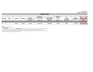 setembro-13
Tabela Financiamento
PRINCIPAL PRINCIPAL 1
MENSAL FINANCIAMENTO FINANCIAMENTO ÚNICA ÚNICA
60/90/120 Dias 01/02/2014 01/10/2016
Nota B Notas B/C Notas B/C Notas B/C Notas B/C
1 182,97 41.434 41.434 1.015.716 1.054.820 2.368 2.652 1.183.818 1.259.381
Notas:
A) Esta tabela esta expressa em reais;
B) Pronta-entrega.
C) As parcelas com vencimento a partir de SETEMBRO/2013, inclusive, já estão acrescidas de juros de 12% ao ano calculados pela tabela Price.
D) As despesas cartorárias de ITBI, de registro e de financiamento, quando houver, serão de responsabilidade do adquirente.
E) As condições acima e as demais condições complementares de vendas, estão explicitadas no contrato de compromisso de compra e venda.
F) A presente tabela poderá ser alterada sem prévio aviso;
TORRE ÚNICA
PREÇO TABELAANDAR FINAIS Metragem ENTRADA
PREÇO
PROMOCIONAL
2º ao 4º
 