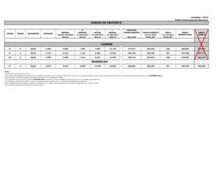 Tabela Financiamento Bancário
8 1 1 PRINCIPAL
MENSAL MENSAIS ANUAIS MENSAL FINANCIAMENTO FINANCIAMENTO ÚNICA
60/90/120 DIAS 01/02/2014 01/05/2014 01/09/2014 01/01/2015 01/10/2016
Nota B Nota B Nota B Nota B Notas B/C Notas B/C Notas B/C
5º 2 58,95 3.285 3.285 1.643 7.884 13.140 214.971 223.248 526 262.801 285.653
9º 2 58,95 3.419 3.419 1.710 8.206 13.676 223.746 232.360 547 273.528 297.313
10º 2 58,95 3.486 3.486 1.743 8.367 13.945 228.133 236.916 558 278.891 303.143
4º 4 92,00 5.816 5.816 2.908 13.959 23.265 380.607 395.260 931 465.290 465.290
7.083 10.624 3.541 16.998 28.330 463.485,37 #DIV/0! 1.133,22 566.608,03
Notas:
A) Esta tabela esta expressa em reais;
B) Os valores das obrigações contratuais serão corrigidos mensalmente pela variação do INCC-FGV, tomando-se como base o índice do mês anterior à assinatura do contrato, observadas as condições contratuais, até SETEMBRO/2014.
Após esta data o valor das obrigações contratuais passarão a ser corrigidos pelo IGP(M).;
C) As parcelas com vencimento a partir de OUTUBRO/2014, inclusive, já estão acrescidas de juros de 12% ao ano calculados pela tabela Price.
D) As despesas cartorárias de ITBI, de registro e de financiamento, quando houver, serão de responsabilidade do adquirente.
E) As condições acima e as demais condições complementares de vendas, estão explicitadas no contrato de compromisso de compra e venda.
F) A presente tabela poderá ser alterada sem prévio aviso;
PREÇO
TABELA
JARDIM DE PROVENCE
setembro / 2013
CANNES
ANDAR FINAIS METRAGEM ENTRADA
PREÇO
PROMOCIONAL
MARSELHA
 