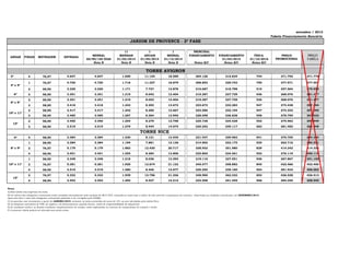 Tabela Financiamento Bancário
11 1 1 PRINCIPAL
MENSAL MENSAIS ANUAIS MENSAL FINANCIAMENTO FINANCIAMENTO ÚNICA
60/90/120 DIAS 01/02/2014 01/05/2014 01/12/2014 01/04/2015 01/10/2016
Nota B Nota B Nota B Nota B Notas B/C Notas B/C Notas B/C
4 76,57 4.647 4.647 1.690 11.154 18.590 304.126 315.834 744 371.792 371.778
1 76,57 4.720 4.720 1.716 11.327 18.879 308.853 320.743 755 377.571 377.557
2 58,95 3.220 3.220 1.171 7.727 12.878 210.687 218.798 515 257.564 279.950
3 58,95 3.351 3.351 1.219 8.042 13.404 219.287 227.729 536 268.076 291.377
2 58,95 3.351 3.351 1.219 8.042 13.404 219.287 227.729 536 268.076 291.377
3 58,95 3.418 3.418 1.243 8.203 13.672 223.672 232.283 547 273.438 297.204
2 58,95 3.417 3.417 1.242 8.200 13.667 223.586 232.194 547 273.333 297.090
3 58,95 3.485 3.485 1.267 8.364 13.940 228.058 236.838 558 278.799 303.032
1 76,57
5.280 5.280 1.920 12.672 21.119 345.513 358.815 845 422.387 422.372
2 58,95 3.450 3.450 1.254 8.279 13.798 225.738 234.428 552 275.963 299.949
3 58,95 3.519 3.519 1.279 8.444 14.074 230.252 239.117 563 281.482 305.948
4º 4 58,95 3.384 3.384 1.230 8.121 13.535 221.437 229.962 541 270.705 294.234
1 58,95 3.284 3.284 1.194 7.881 13.136 214.902 223.175 525 262.716 285.551
2 76,57 5.179 5.179 1.883 12.430 20.717 338.932 351.980 829 414.342 414.326
4 58,95 3.451 3.451 1.255 8.284 13.806 225.865 234.561 552 276.119 300.119
1 58,95 3.348 3.348 1.218 8.036 13.393 219.116 227.551 536 267.867 291.150
2 76,57 5.281 5.281 1.920 12.674 21.123 345.577 358.882 845 422.466 422.450
4 58,95 3.519 3.519 1.280 8.446 14.077 230.294 239.160 563 281.533 306.002
2 76,57 5.332 5.332 1.939 12.796 21.326 348.900 362.332 853 426.528 426.513
4 58,95 3.553 3.553 1.292 8.527 14.212 232.508 241.459 568 284.240 308.945
116.971 175.456 42.535 280.729 467.882 7.654.554,73 #DIV/0! 18.715,29 9.357.646,37
Notas:
A) Esta tabela esta expressa em reais;
B) Os valores das obrigações contratuais serão corrigidos mensalmente pela variação do INCC-FGV, tomando-se como base o índice do mês anterior à assinatura do contrato, observadas as condições contratuais, até DEZEMBRO/2014.
Após esta data o valor das obrigações contratuais passarão a ser corrigidos pelo IGP(M).;
C) As parcelas com vencimento a partir de JANEIRO/2015, inclusive, já estão acrescidas de juros de 12% ao ano calculados pela tabela Price.
D) As despesas cartorárias de ITBI, de registro e de financiamento, quando houver, serão de responsabilidade do adquirente.
E) As condições acima e as demais condições complementares de vendas, estão explicitadas no contrato de compromisso de compra e venda.
F) A presente tabela poderá ser alterada sem prévio aviso;
8º e 9º
ANDAR FINAIS METRAGEM ENTRADA
PREÇO
PROMOCIONAL
10º e 11º
12º
TORRE NICE
8º e 9º
10º e 11º
setembro / 2013
PREÇO
TABELA
JARDIM DE PROVENCE - 2ª FASE
TORRE AVIGNON
12º
2º e 3º
4º e 5º
6º
 