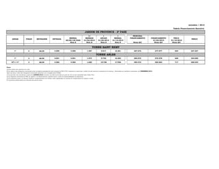 setembro / 2013
Tabela Financiamento Bancário
11 1 1 PRINCIPAL
MENSAL MENSAIS ANUAIS MENSAL FINANCIAMENTO FINANCIAMENTO ÚNICA
60/90/120 DIAS 01/02/2014 01/05/2014 01/12/2014 01/04/2015 01/10/2016
Nota B Nota B Nota B Nota B Notas B/C Notas B/C Notas B/C
4 66,95 4.090 4.090 1.487 9.817 16.361 267.672 277.977 654 327.227
3 66,95 4.051 4.051 1.473 9.722 16.203 265.073 275.278 648 324.050
3 66,95 4.482 4.482 1.630 10.756 17.926 293.272 304.563 717 358.524
138.763 208.144 50.459 333.031 555.051 9.080.633,81 #DIV/0! 22.202,04 11.101.019,33
Notas:
A) Esta tabela esta expressa em reais;
B) Os valores das obrigações contratuais serão corrigidos mensalmente pela variação do INCC-FGV, tomando-se como base o índice do mês anterior à assinatura do contrato, observadas as condições contratuais, até DEZEMBRO/2014.
Após esta data o valor das obrigações contratuais passarão a ser corrigidos pelo IGP(M).;
C) As parcelas com vencimento a partir de JANEIRO/2015, inclusive, já estão acrescidas de juros de 12% ao ano calculados pela tabela Price.
D) As despesas cartorárias de ITBI, de registro e de financiamento, quando houver, serão de responsabilidade do adquirente.
E) As condições acima e as demais condições complementares de vendas, estão explicitadas no contrato de compromisso de compra e venda.
F) A presente tabela poderá ser alterada sem prévio aviso;
10º e 11º
TORRE ARLES
1º
TORRE SAINT REMY
1º
JARDIM DE PROVENCE - 2ª FASE
ANDAR FINAIS METRAGEM ENTRADA PREÇO
 