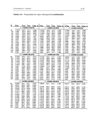 Termodinâmica I - Apêndice A-10
Tabela A-6 – Propriedades do vapor sobreaquecido (continuação)
 