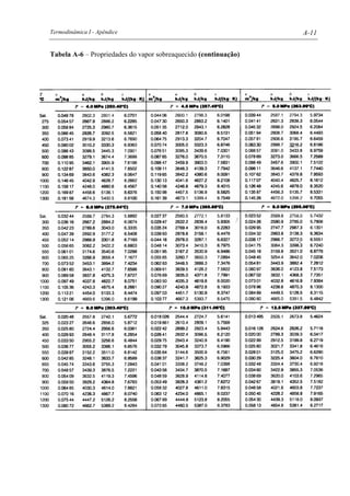 Termodinâmica I - Apêndice A-11
Tabela A-6 – Propriedades do vapor sobreaquecido (continuação)
 
