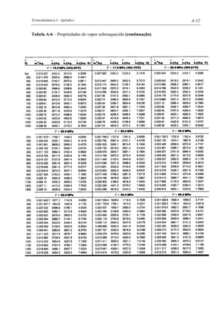 Termodinâmica I - Apêndice A-12
Tabela A-6 – Propriedades do vapor sobreaquecido (continuação)
 