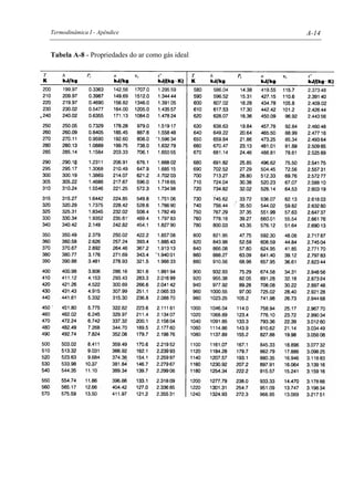 Termodinâmica I - Apêndice A-14
Tabela A-8 - Propriedades do ar como gás ideal
 