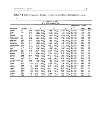 Termodinâmica I - Apêndice A-3
Tabela A-2- Calores Específicos dos gases comuns: (c) como função da temperatura (cont.).
(c)
 