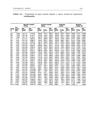 Termodinâmica I - Apêndice A-6
Tabela A-4 – Propriedades da água saturada (líquido e vapor), entrada de temperaturas
(continuação)
 