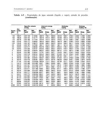 Termodinâmica I - Apêndice A-8
Tabela A-5 - Propriedades da água saturada (líquido e vapor), entrada de pressões
(continuação)
 