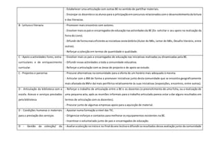 - Estabelecer uma articulação com outras BE no sentido de partilhar materiais.
- Encorajar os docentese osalunospara a prticipaçãoemconcursosrelacionadoscomo desenvolvimentodaleitura
e das literacias.
B - Leitura e literacia - Promover mais encontros com autores.
- Envolvermaisospaise encarregadosde educaçãonasactividadesda BE (Ex: solicitar o seu apoio na realização da
Feira do Livro).
- Difundirde formamaiseficiente asiniciativasnesteâmbito(Autor do Mês, Leitor do Mês, Desafio literário, entre
outras).
- Reforçar a colecção em termos de quantidade e qualidade.
C - Apoio a actividades livres, extra-
curriculares e de enriquecimento
curricular.
- Envolver mais os pais e encarregados de educação nas iniciativas realizadas ou dinamizadas pela BE.
- Difundir essas actividades a toda a comunidade educativa.
- Reforçar a articulação com as áreas de projecto e de apoio ao estudo.
C - Projectos e parcerias - Procurar alternativas na comunidade para a oferta de um horário mais adequado à mesma.
- Articular com a BM de forma a promover iniciativas junto desta comunidade que se encontra geograficamente
mais afastada da BMe daí mais periférica relativamente às suas iniciativas (exposições, encontros, entre outras).
D - Articulação da biblioteca com a
escola. Acesso e serviços prestados
pela biblioteca
- Reforçar o trabalho de articulação entre a BE e os docentes (o preenchimento de uma ficha, ou a realização de
uma pequena acta, após as reuniões informais para o trabalho articulado parece estar a dar alguns resultados em
termos de articulação com os docentes).
- Procurar junto de algumas empresas apoio para a aquisição de material.
D - Condições humanas e materiais
para a prestação dos serviços
- Apostar numa formação a nível das TIC.
- Diligenciar esforços e contactos para melhorar os equipamentos existentes na BE.
- Incentivar o voluntariado junto de pais e encarregados de educação.
D - Gestão da colecção/ da - Avaliaracolecção noinícioe no final doano lectivoe difundirosresultados dessa avaliação junto da comunidade
 